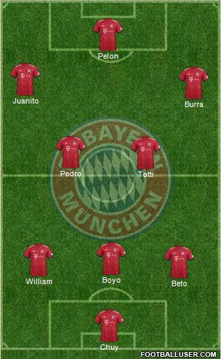 FC Bayern München Formation 2019