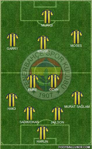 Fenerbahçe SK Formation 2019