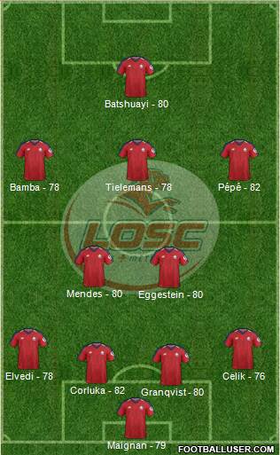 LOSC Lille Métropole Formation 2019