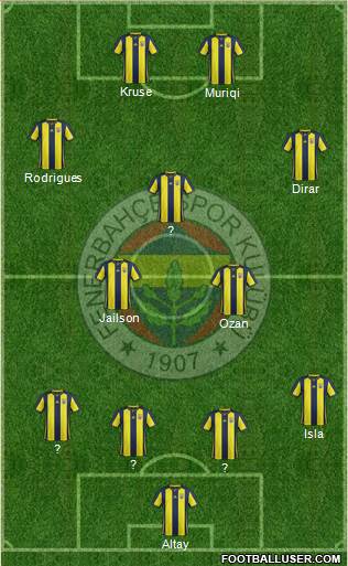 Fenerbahçe SK Formation 2019