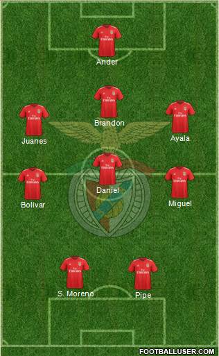 Sport Lisboa e Benfica - SAD Formation 2019