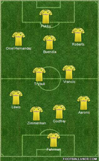 Norwich City Formation 2019