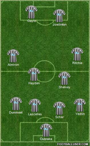 Newcastle United Formation 2019