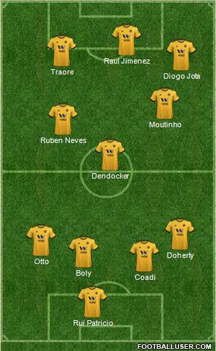 Wolverhampton Wanderers Formation 2019