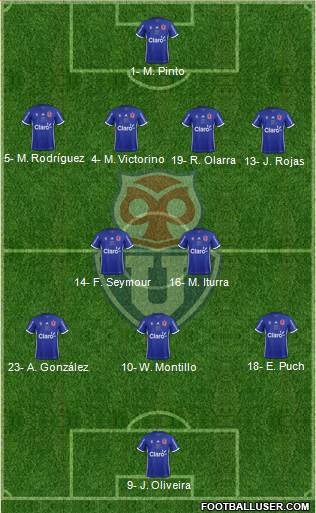 CF Universidad de Chile Formation 2019