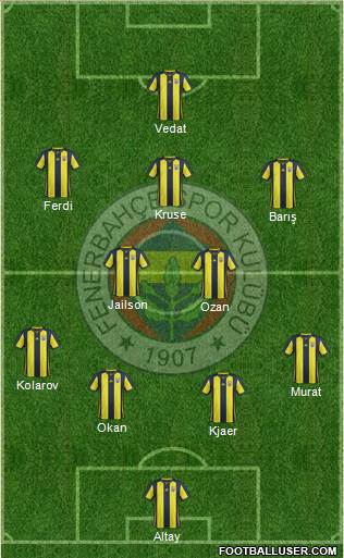 Fenerbahçe SK Formation 2019