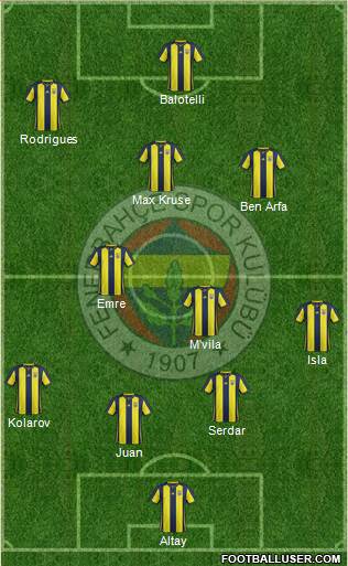 Fenerbahçe SK Formation 2019