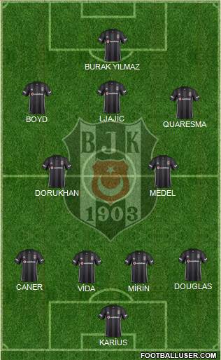 Besiktas JK Formation 2019