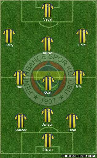 Fenerbahçe SK Formation 2019