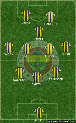 Fenerbahçe SK Formation 2019