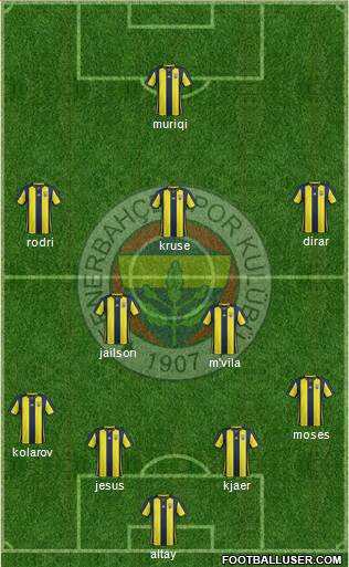 Fenerbahçe SK Formation 2019