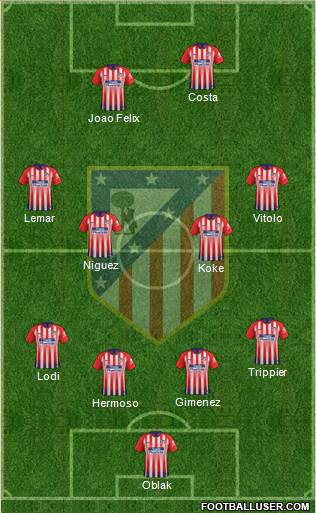 C. Atlético Madrid S.A.D. Formation 2019