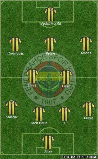 Fenerbahçe SK Formation 2019