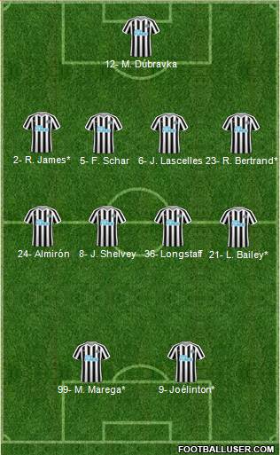 Newcastle United Formation 2019