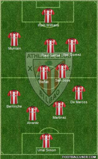 Athletic Club Formation 2019