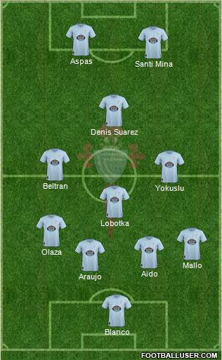 R.C. Celta S.A.D. Formation 2019