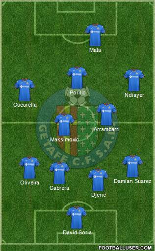 Getafe C.F., S.A.D. Formation 2019