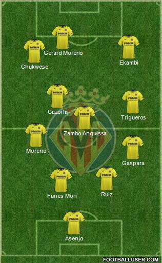 Villarreal C.F., S.A.D. Formation 2019