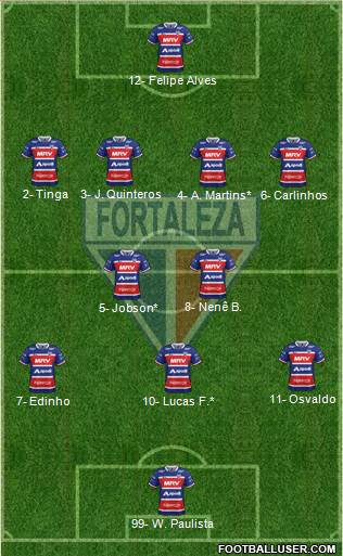 Fortaleza EC Formation 2019