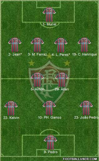 Fluminense FC Formation 2019