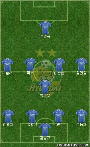 Ulsan Hyundai Formation 2019