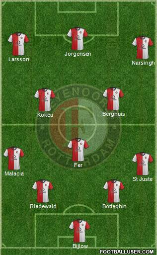 Feyenoord Formation 2019