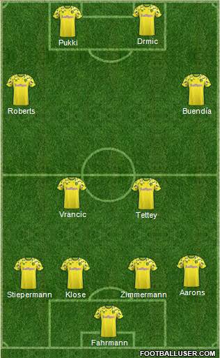 Norwich City Formation 2019