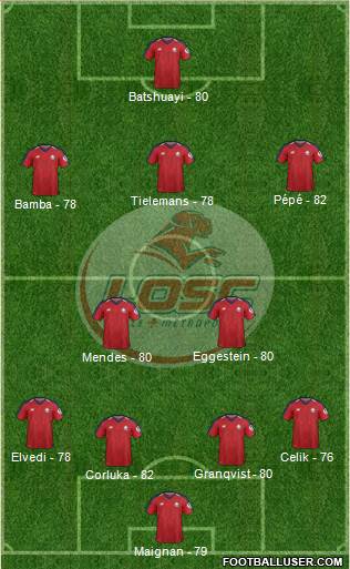 LOSC Lille Métropole Formation 2019