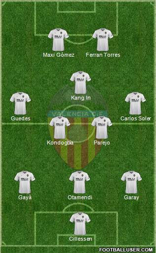 Valencia C.F., S.A.D. Formation 2019