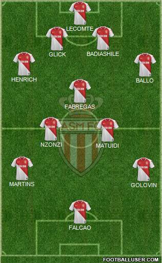 AS Monaco FC Formation 2019