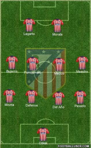 C. Atlético Madrid S.A.D. Formation 2019