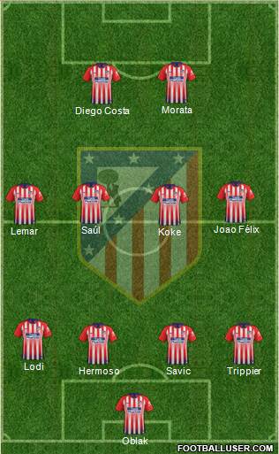 C. Atlético Madrid S.A.D. Formation 2019