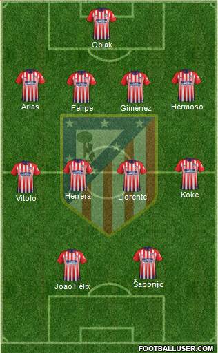 C. Atlético Madrid S.A.D. Formation 2019