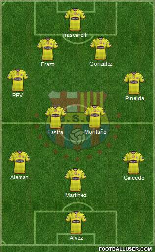 Barcelona SC Formation 2019