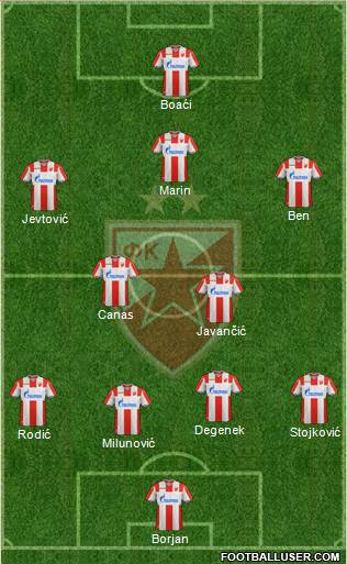 FC Red Star Belgrade Formation 2019