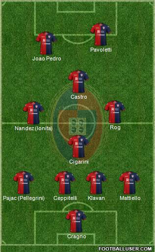 Cagliari Formation 2019