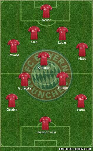 FC Bayern München Formation 2019