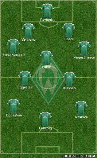 Werder Bremen Formation 2019