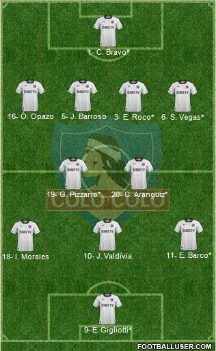 CSD Colo Colo Formation 2019