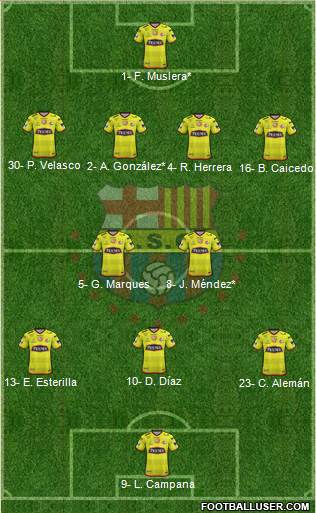 Barcelona SC Formation 2019