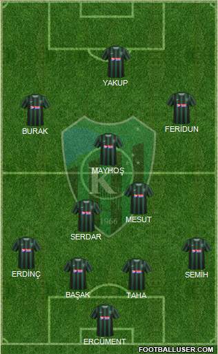 Kocaelispor Formation 2019