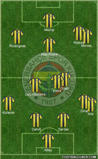 Fenerbahçe SK Formation 2019