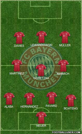 FC Bayern München Formation 2019