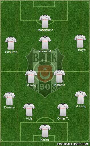 Besiktas JK Formation 2019