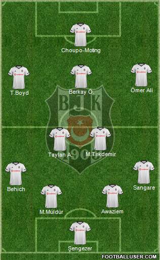 Besiktas JK Formation 2019