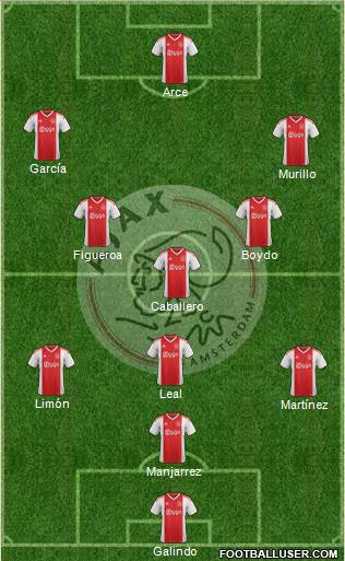 AFC Ajax Formation 2019