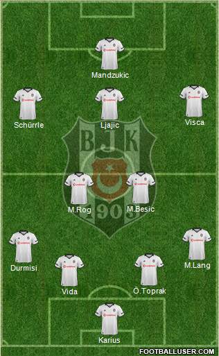 Besiktas JK Formation 2019