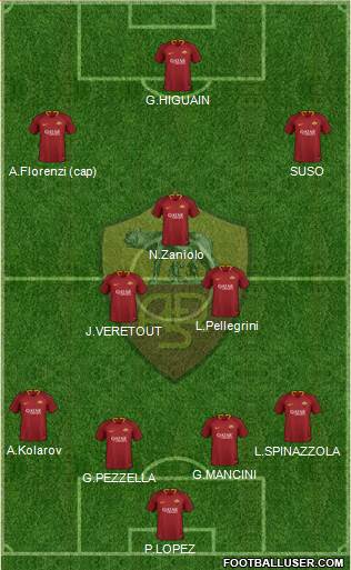 AS Roma Formation 2019