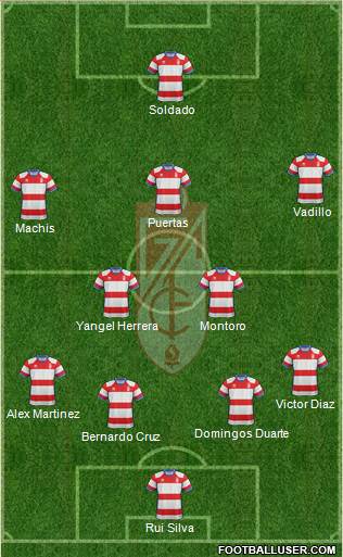 Granada C.F. Formation 2019