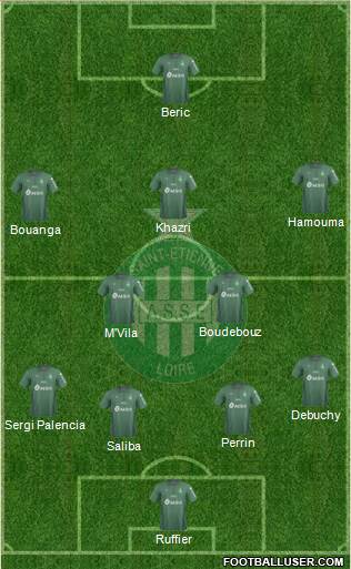 A.S. Saint-Etienne Formation 2019